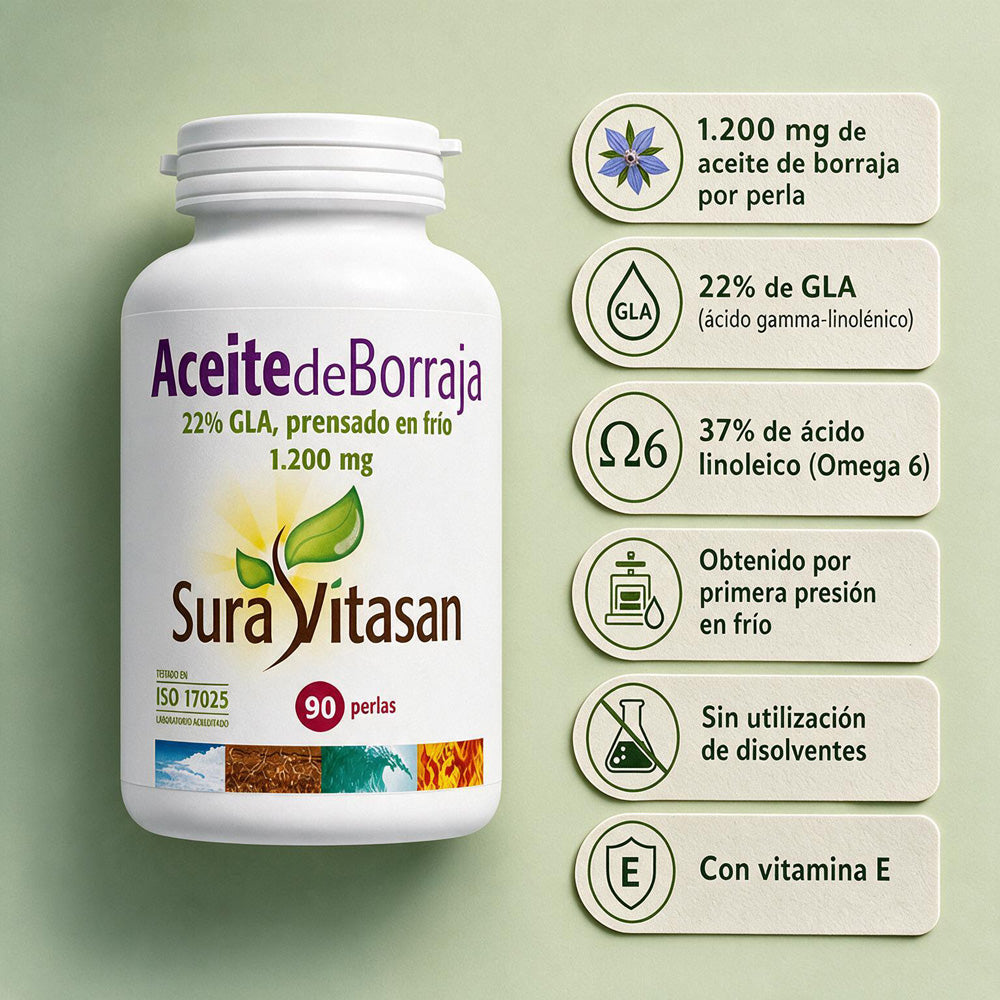 Aceite de Borraja de Sura Vitasan – vista 5 (detalle del envase)