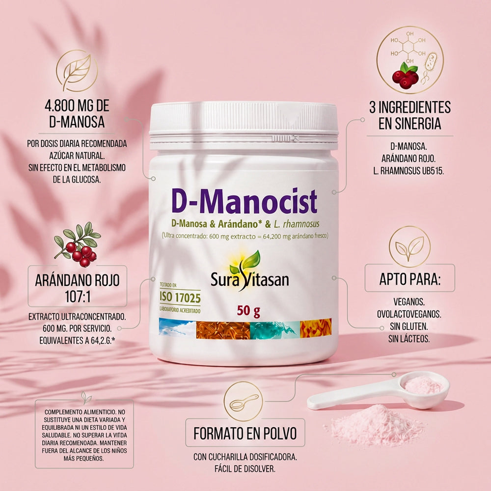 D-Manocist de Sura Vitasan – vista 5 (infografía del producto)